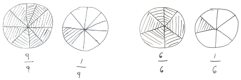 Figure 4. S4’s illustration of
109 and 76