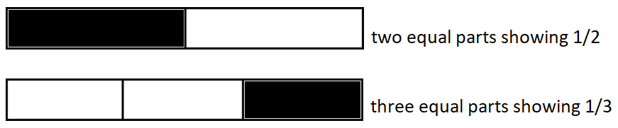 Figure 5. Rectangle as a representation in
fraction